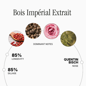 Bois Impérial Extrait by Quentin Bisch