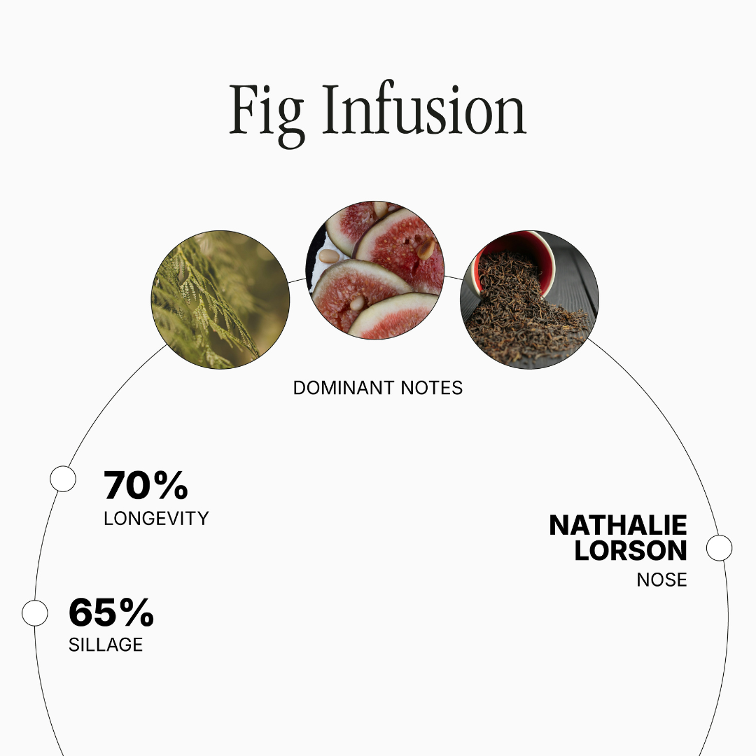Fig Infusion de Nathalie Lorson
