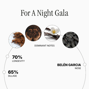 Para uma Gala Noturna