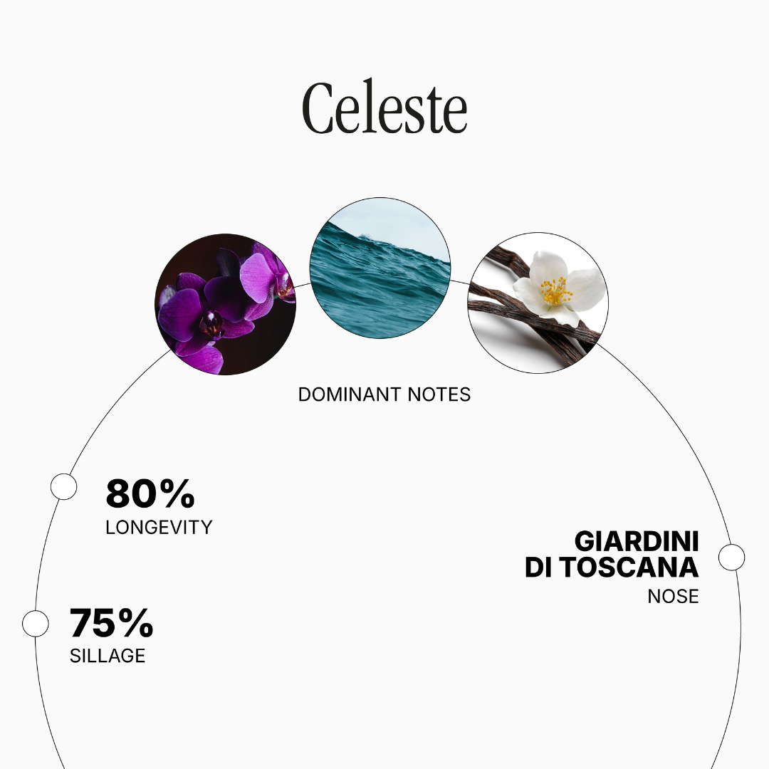 Celeste - Eau de Parfum