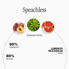 Speachless