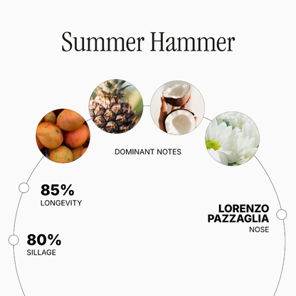 Summer Hammer 