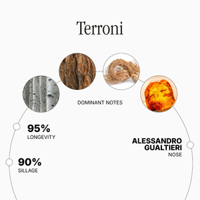 Terroni